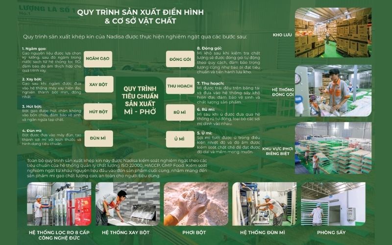 Quy trình sản xuất Nadisa